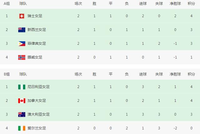 我和妻子